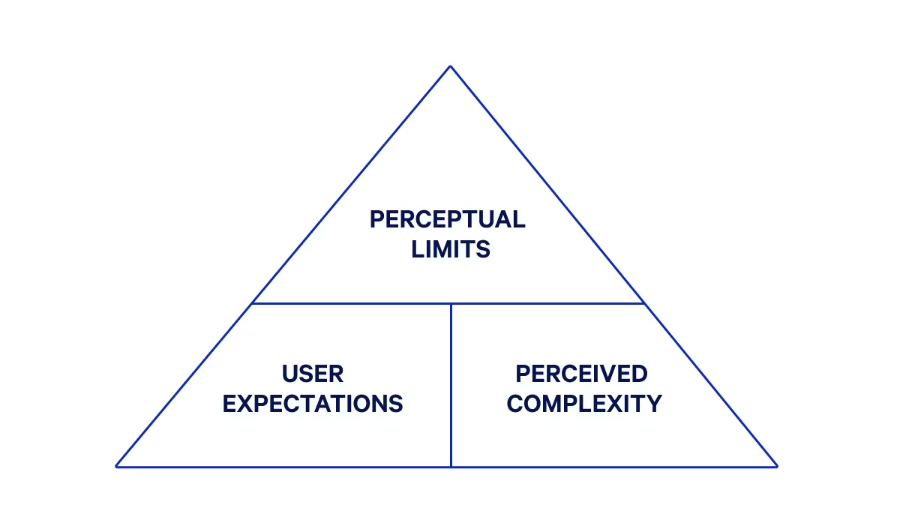 Perception And Performance The AuroraTECHPsychology of Speed: A Guide to Perceived Performance.